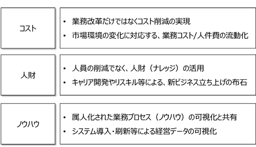 弊社に期待されるBPOの創出効果（一部）